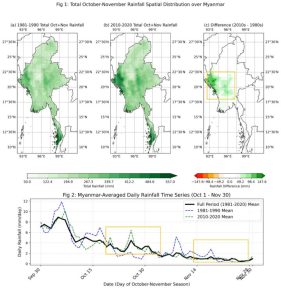 The Retreat of the Southwest Monsoon and the Weather Conditions Typically Experienced in the Post-Monsoon Period